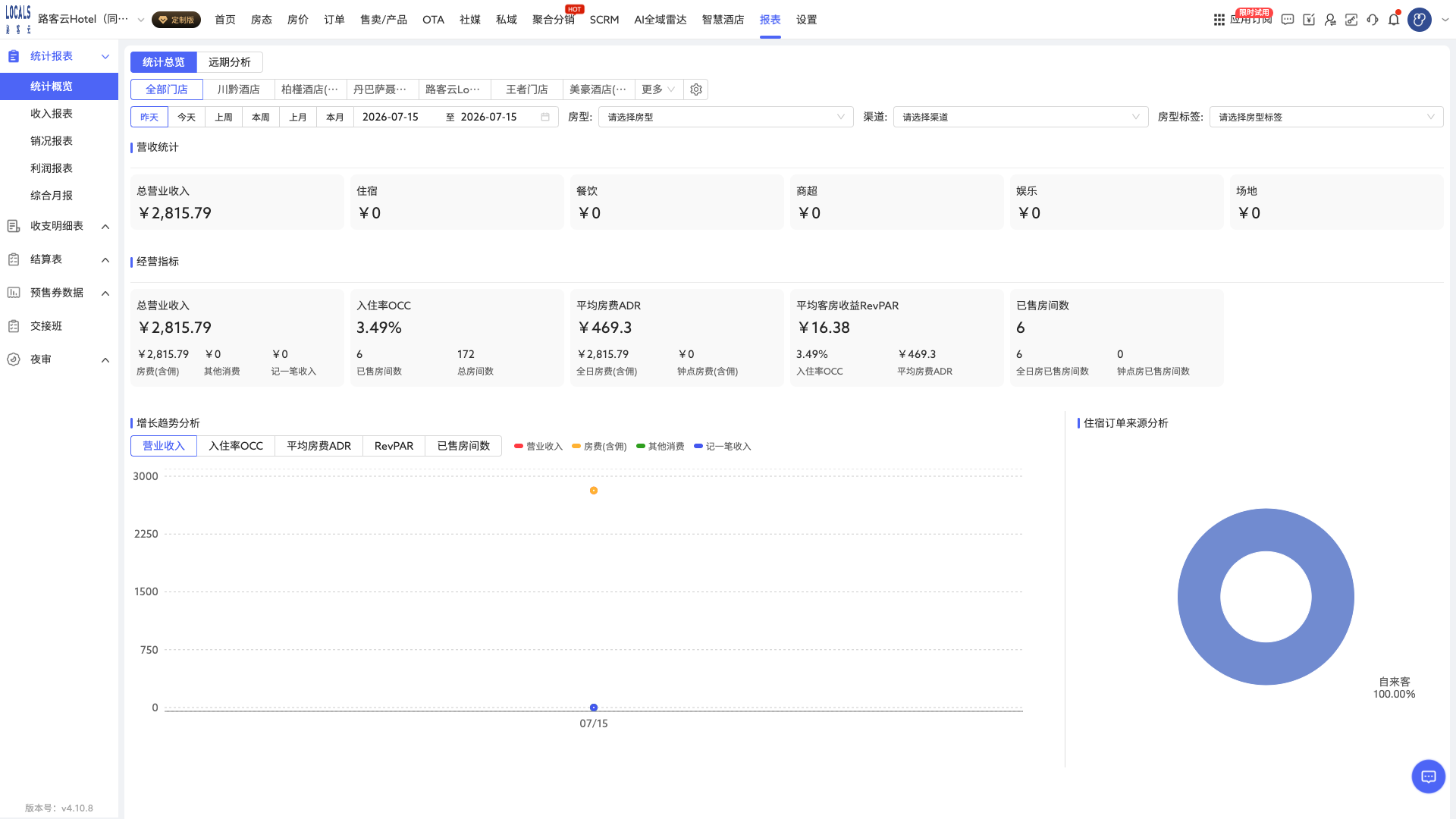 第 1 步:进入统计概览